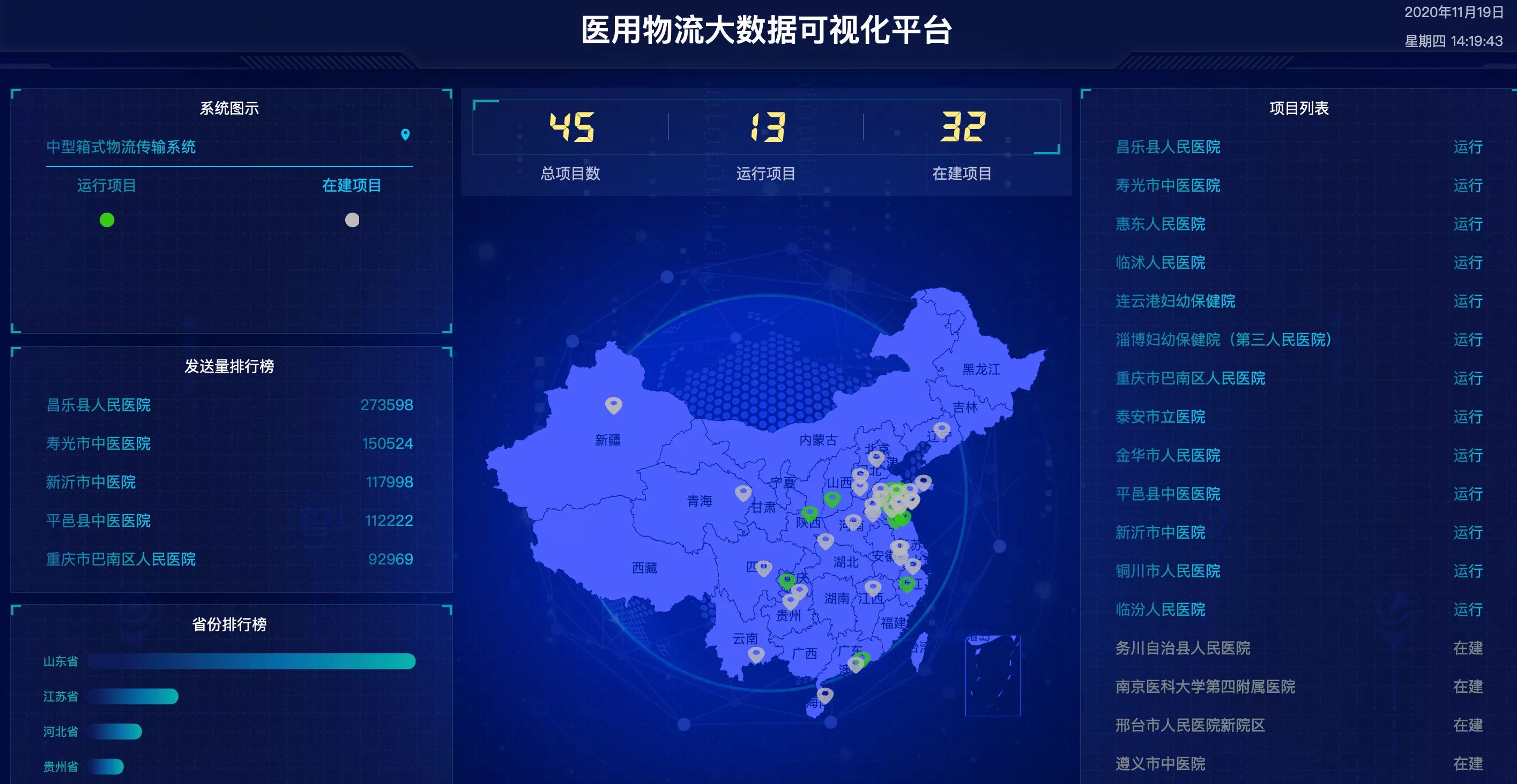 医用物流大数据可视化平台